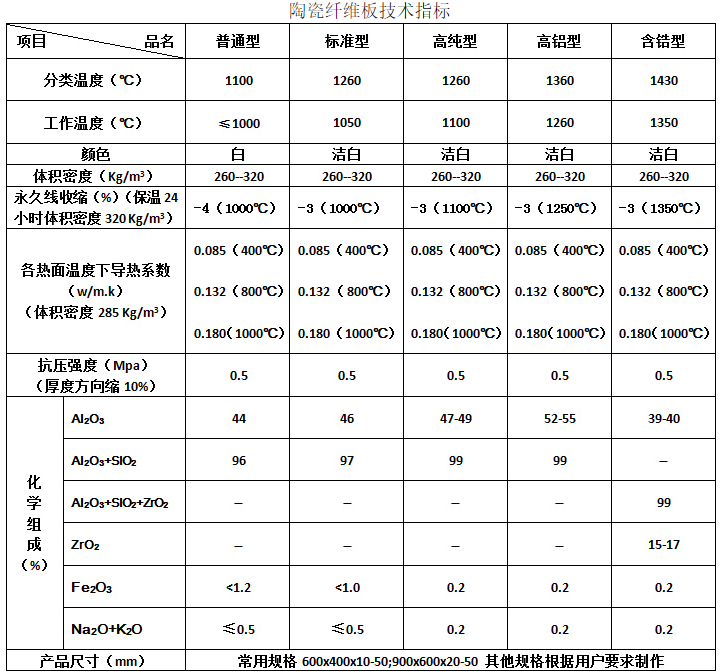 理化指標(biāo).png