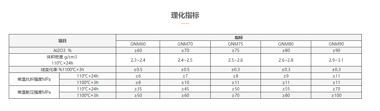 理化指標.png