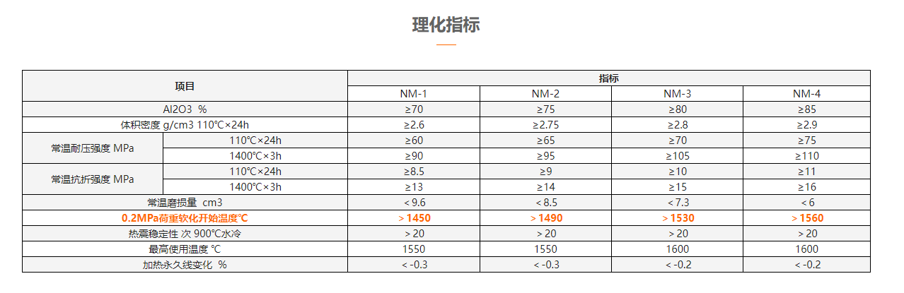 理化指標(biāo).png