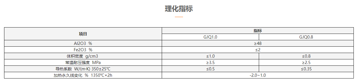 理化指標(biāo).png