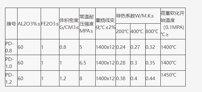 理化指標(biāo).png