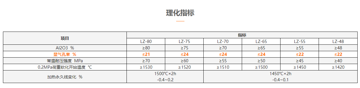 理化指標(biāo).png