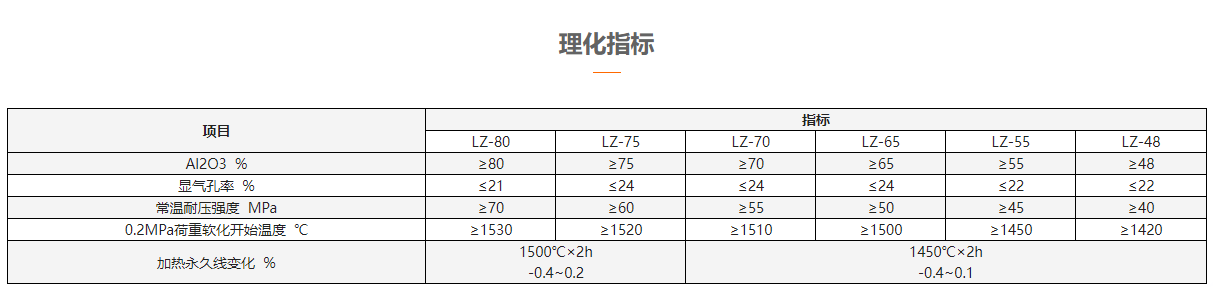 理化指標.png