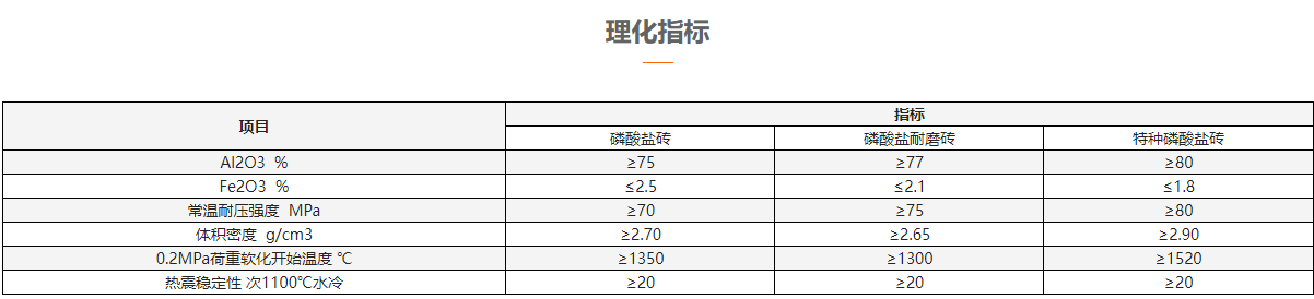 理化指標(biāo).png
