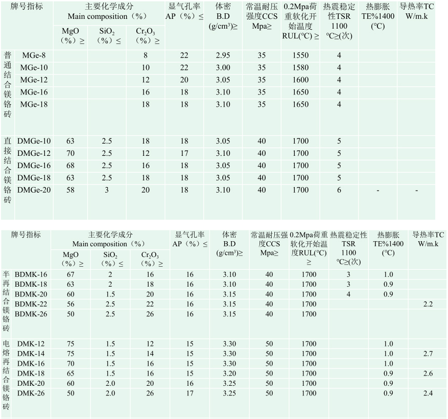 理化指標(biāo).png