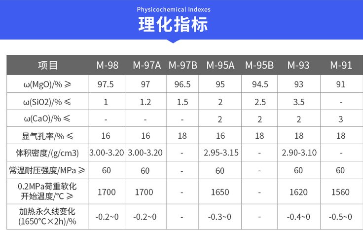 理化指標(biāo).png