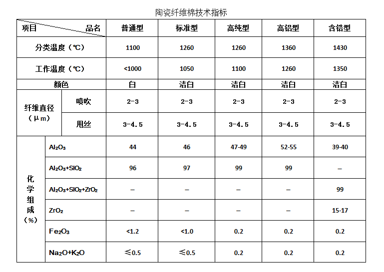 理化指標(biāo).png